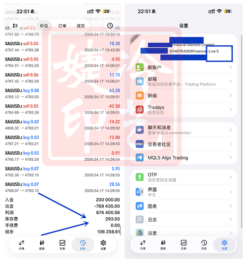冷艺婕：4.30黄金弱势下行二次探底接多 油积极多-img